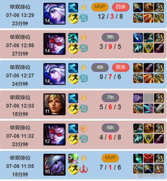 九游-关于Uzi爆冷击败法国队，突破纪录引爆全场！的信息