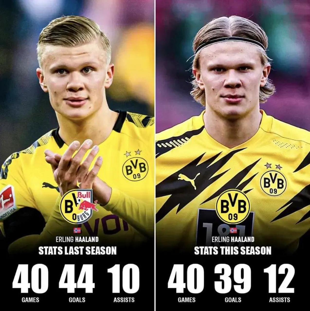 九游体育- 哈兰德28粒进球集锦 